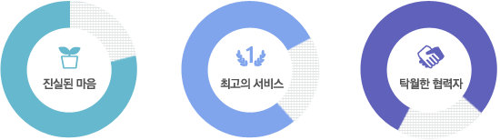 진실된 마음 최고의 서비스 탁월한 협력자